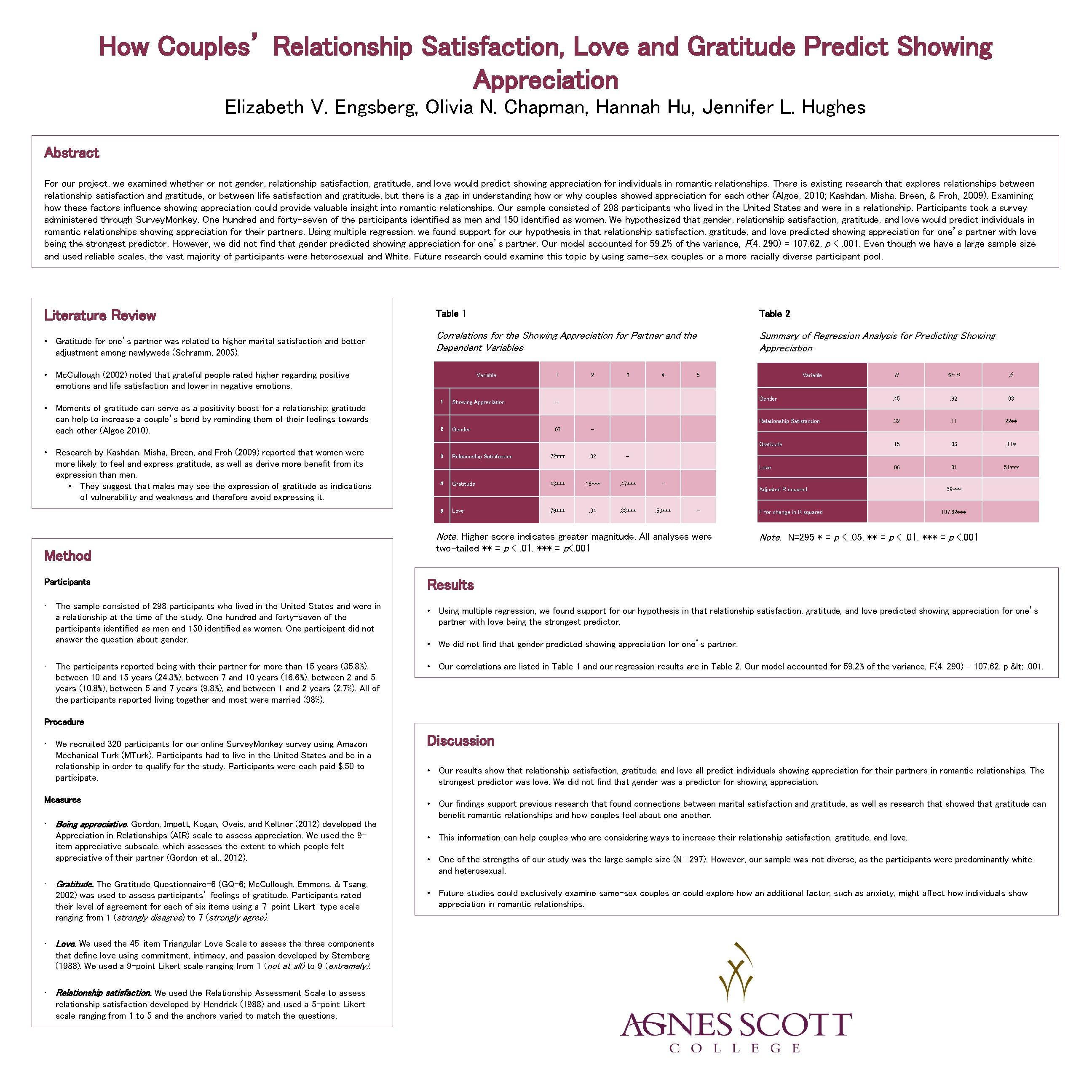 How Couples’ Relationship Satisfaction, Love and Gratitude Predict Showing Appreciation Elizabeth V. Engsberg, Olivia