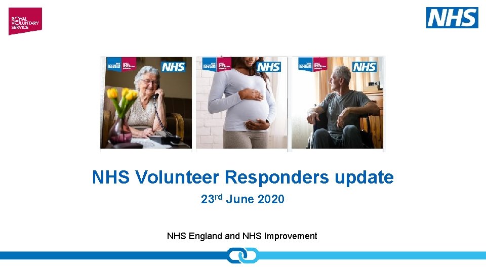 NHS Volunteer Responders update 23 rd June 2020 NHS England NHS Improvement 