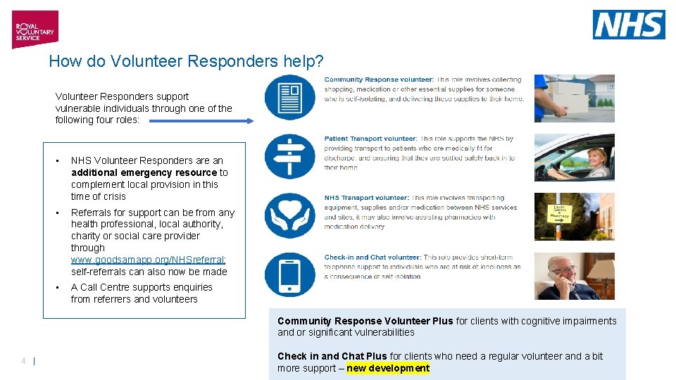 How do Volunteer Responders help? Volunteer Responders support vulnerable individuals through one of the
