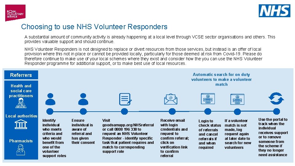 Choosing to use NHS Volunteer Responders A substantial amount of community activity is already