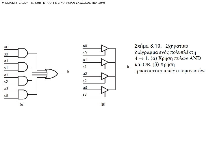WILLIAM J. DALLY – R. CURTIS HARTING, ΨΗΦΙΑΚΗ ΣΧΕΔΙΑΣΗ, ΠΕΚ 2015 