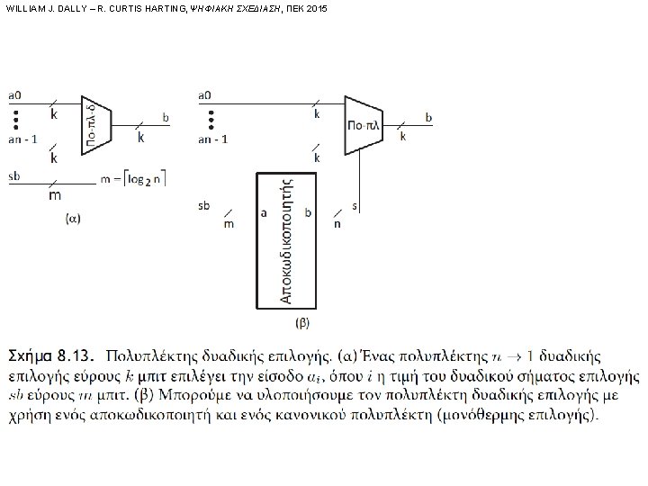 WILLIAM J. DALLY – R. CURTIS HARTING, ΨΗΦΙΑΚΗ ΣΧΕΔΙΑΣΗ, ΠΕΚ 2015 