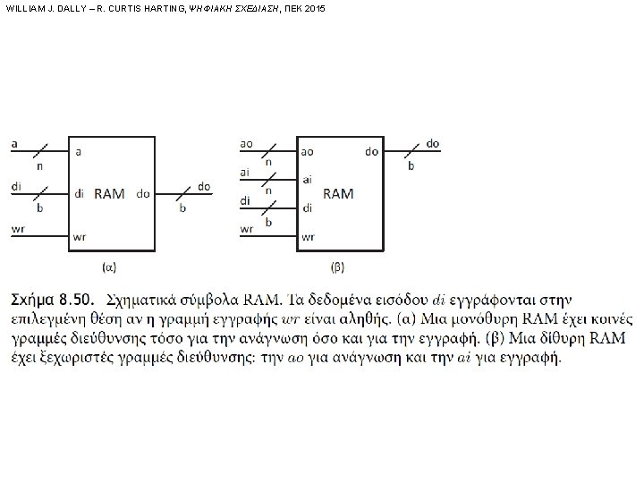 WILLIAM J. DALLY – R. CURTIS HARTING, ΨΗΦΙΑΚΗ ΣΧΕΔΙΑΣΗ, ΠΕΚ 2015 