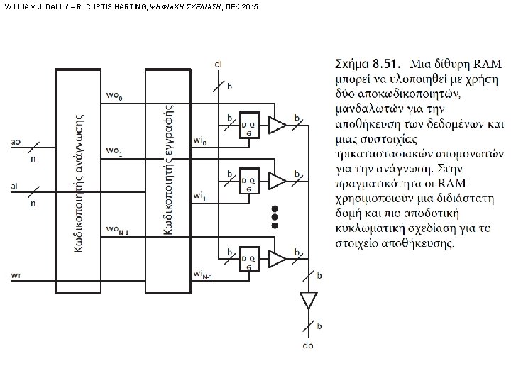 WILLIAM J. DALLY – R. CURTIS HARTING, ΨΗΦΙΑΚΗ ΣΧΕΔΙΑΣΗ, ΠΕΚ 2015 