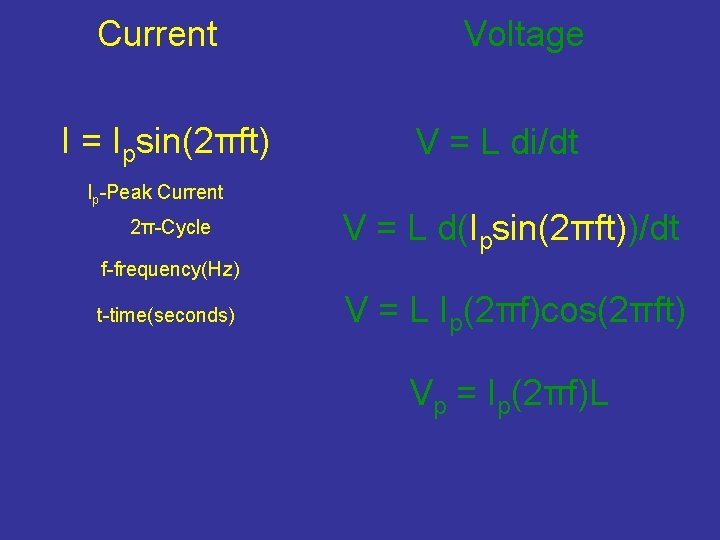 Current I = Ipsin(2πft) Voltage V = L di/dt Ip-Peak Current 2π-Cycle V =