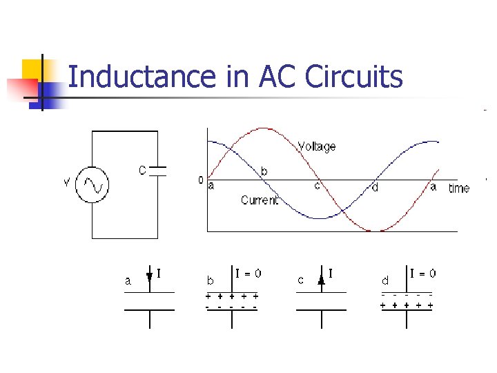 Inductance in AC Circuits 