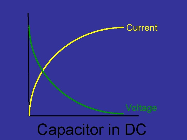 Current Voltage Capacitor in DC 