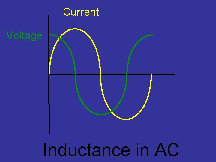 Current Voltage Inductance in AC 