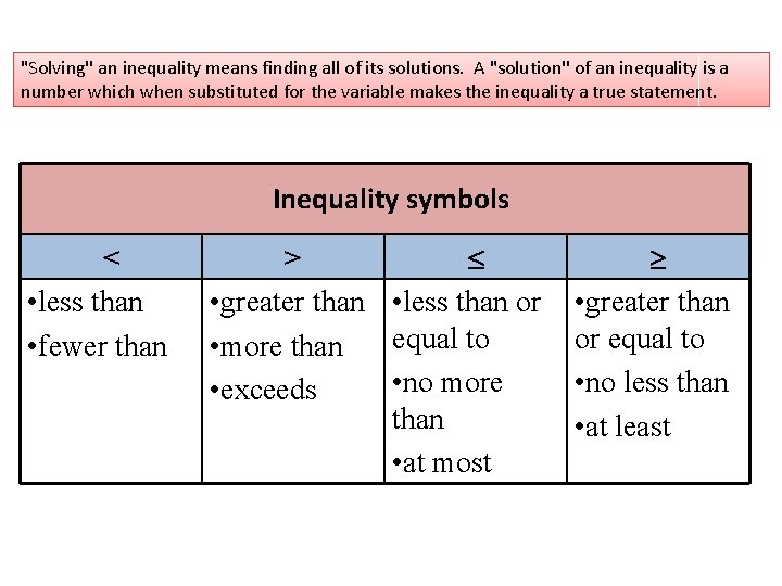 "Solving'' an inequality means finding all of its solutions. A "solution'' of an inequality