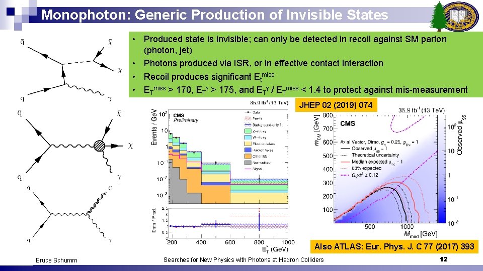 Monophoton: Generic Production of Invisible States • Produced state is invisible; can only be