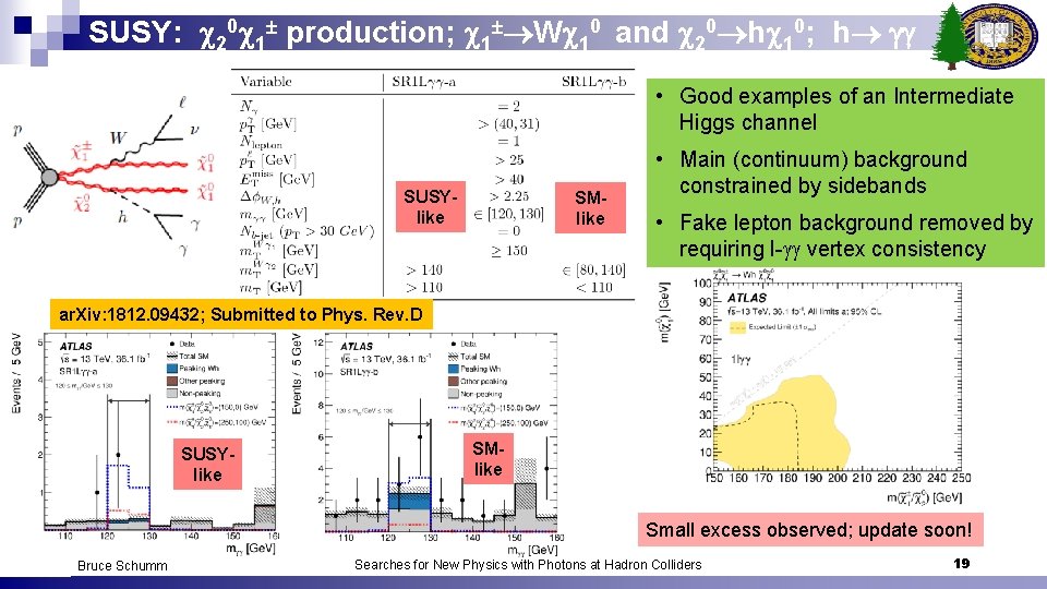 SUSY: 20 1 production; 1 W 10 and 20 h 10; h • Good