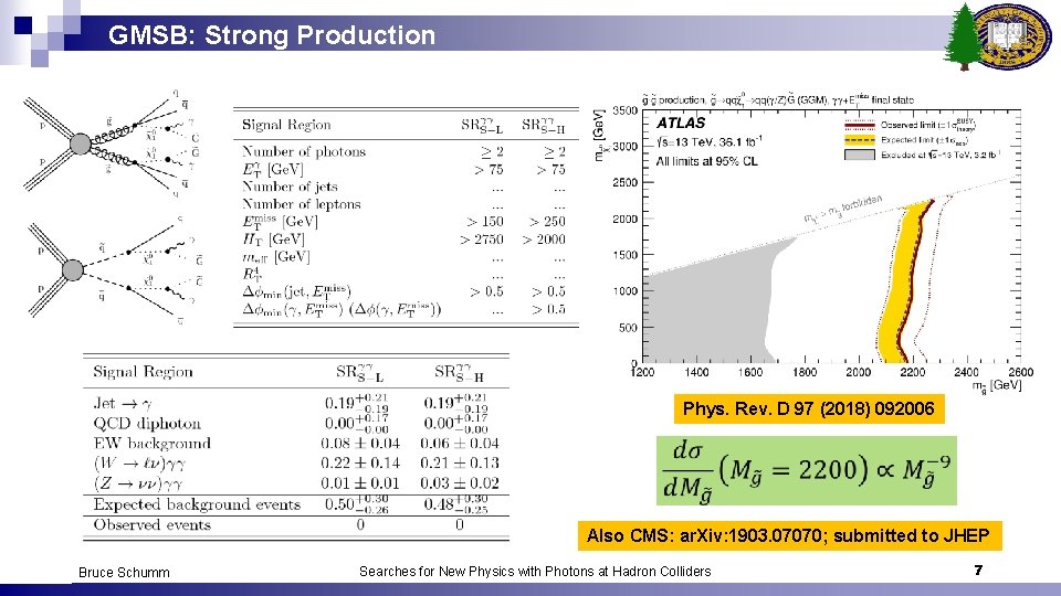 GMSB: Strong Production Phys. Rev. D 97 (2018) 092006 Also CMS: ar. Xiv: 1903.