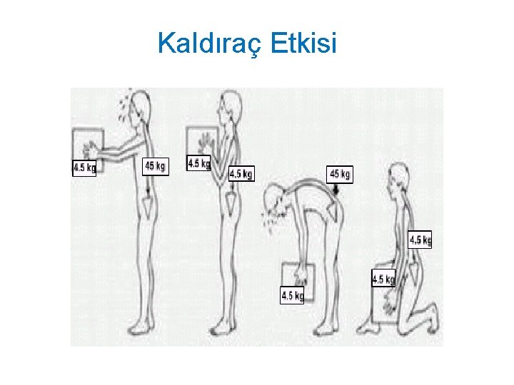 Kaldıraç Etkisi 