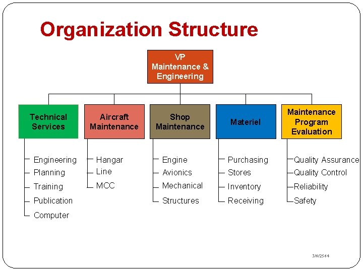 Organization Structure VP Maintenance & Engineering Technical Services Aircraft Maintenance Shop Maintenance Materiel Maintenance