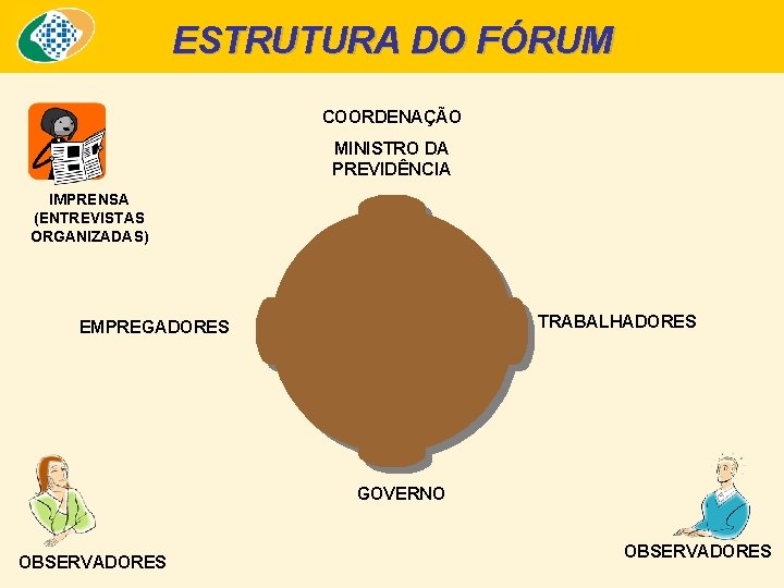 ESTRUTURA DO FÓRUM COORDENAÇÃO MINISTRO DA PREVIDÊNCIA IMPRENSA (ENTREVISTAS ORGANIZADAS) TRABALHADORES EMPREGADORES GOVERNO OBSERVADORES