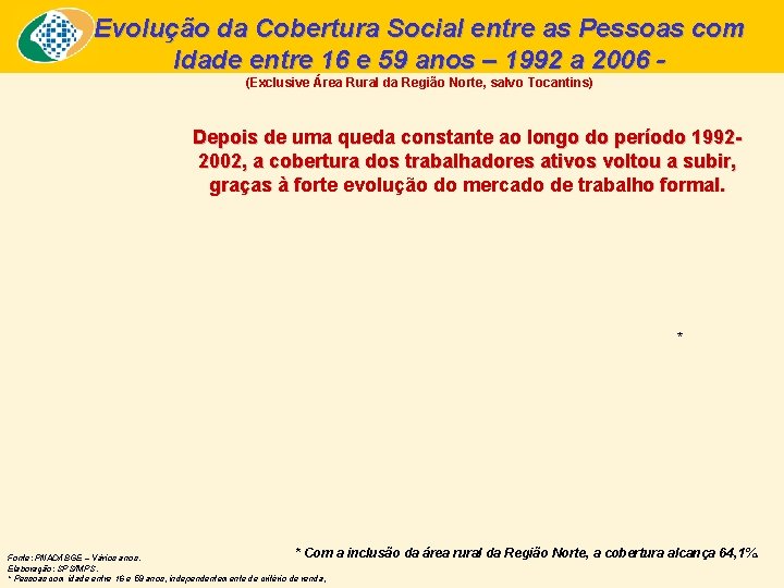 Evolução da Cobertura Social entre as Pessoas com Idade entre 16 e 59 anos