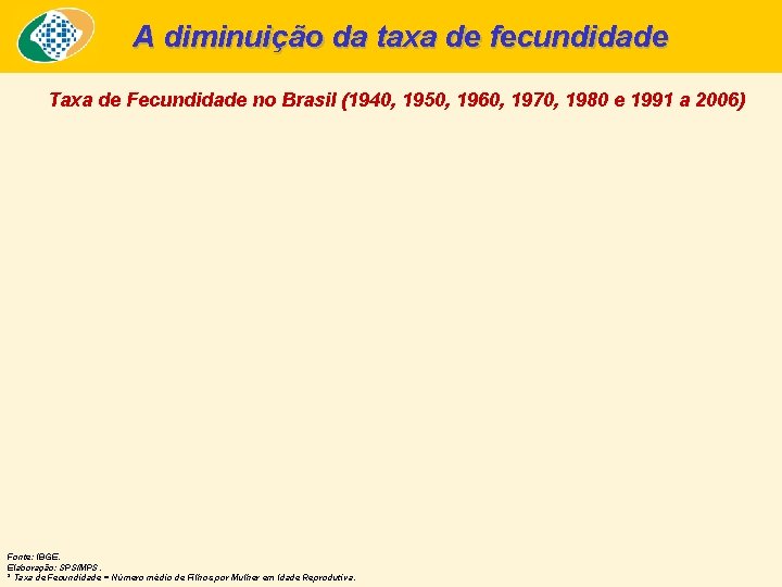 A diminuição da taxa de fecundidade Taxa de Fecundidade no Brasil (1940, 1950, 1960,