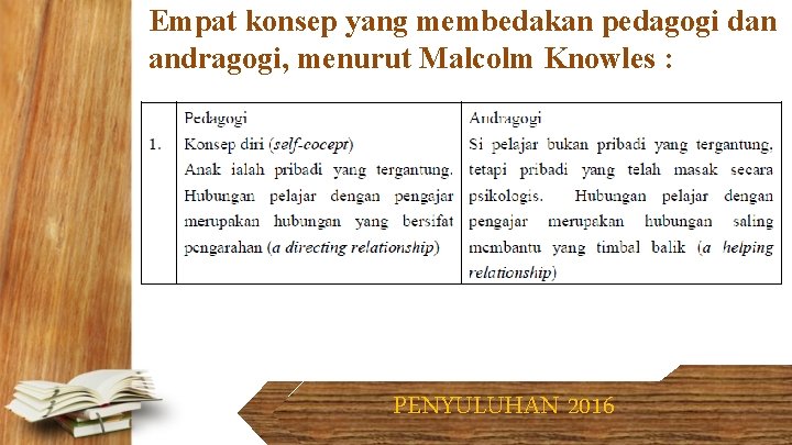 Empat konsep yang membedakan pedagogi dan andragogi, menurut Malcolm Knowles : PENYULUHAN 2016 