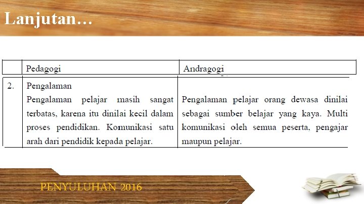 Lanjutan… PENYULUHAN 2016 
