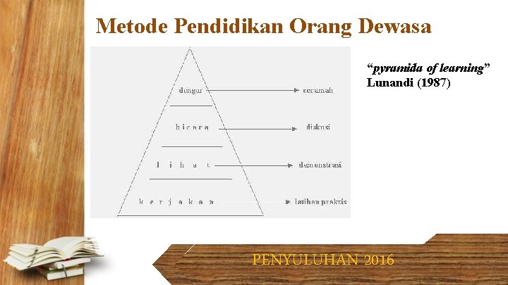 Metode Pendidikan Orang Dewasa “pyramida of learning” Lunandi (1987) PENYULUHAN 2016 