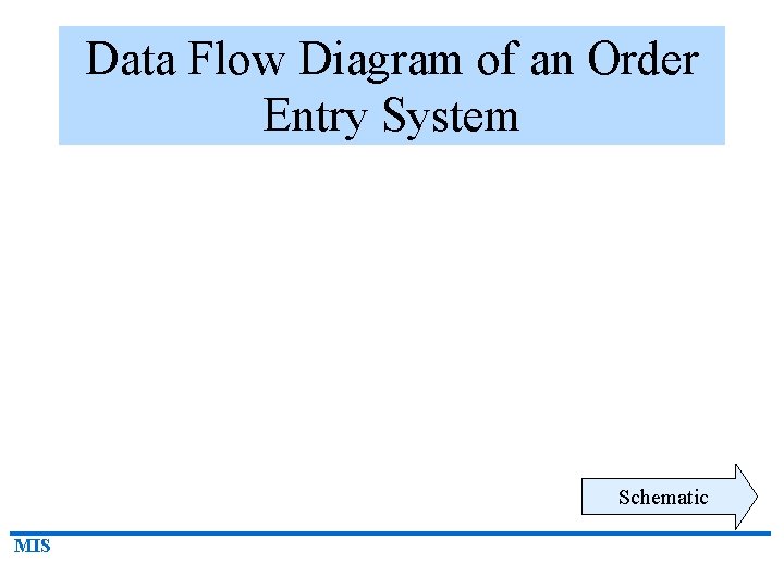 Data Flow Diagram of an Order Entry System Schematic MIS 