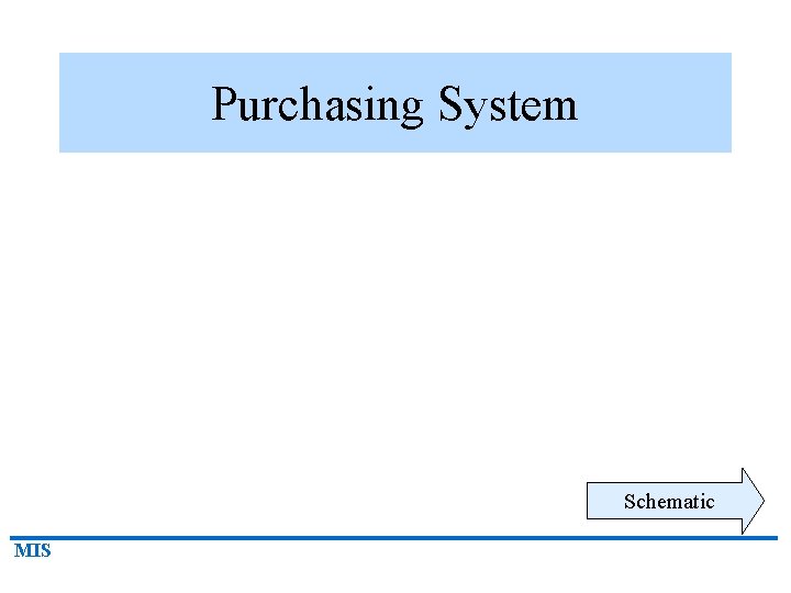Purchasing System Schematic MIS 