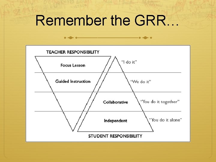 Remember the GRR… 