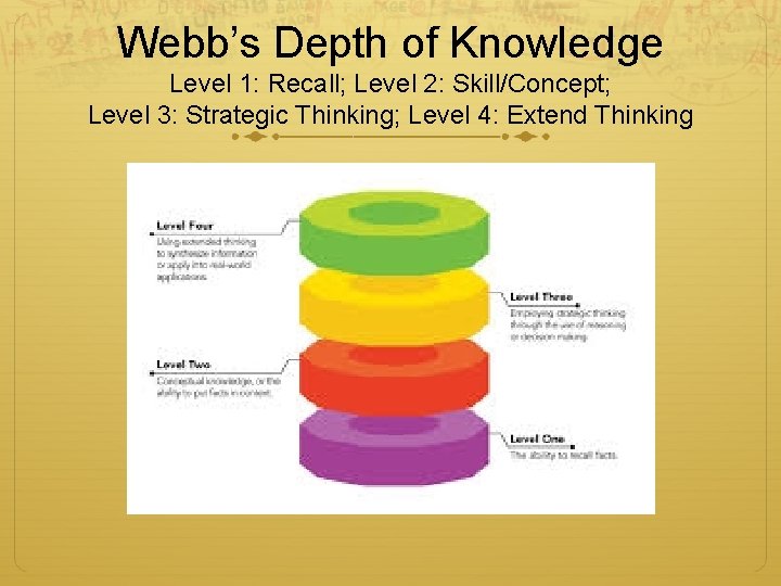 Webb’s Depth of Knowledge Level 1: Recall; Level 2: Skill/Concept; Level 3: Strategic Thinking;