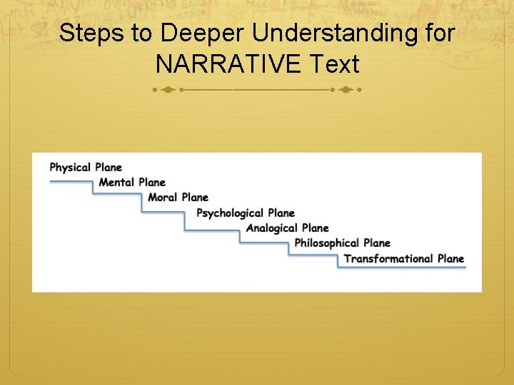 Steps to Deeper Understanding for NARRATIVE Text 
