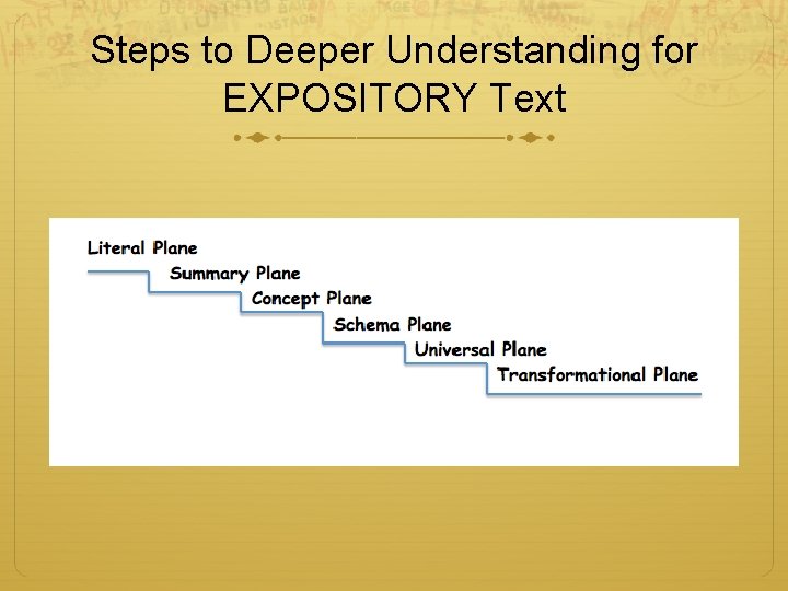Steps to Deeper Understanding for EXPOSITORY Text 