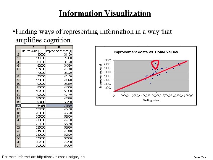 Information Visualization • Finding ways of representing information in a way that amplifies cognition. Information Visualization • Finding ways of representing information in a way that amplifies cognition.