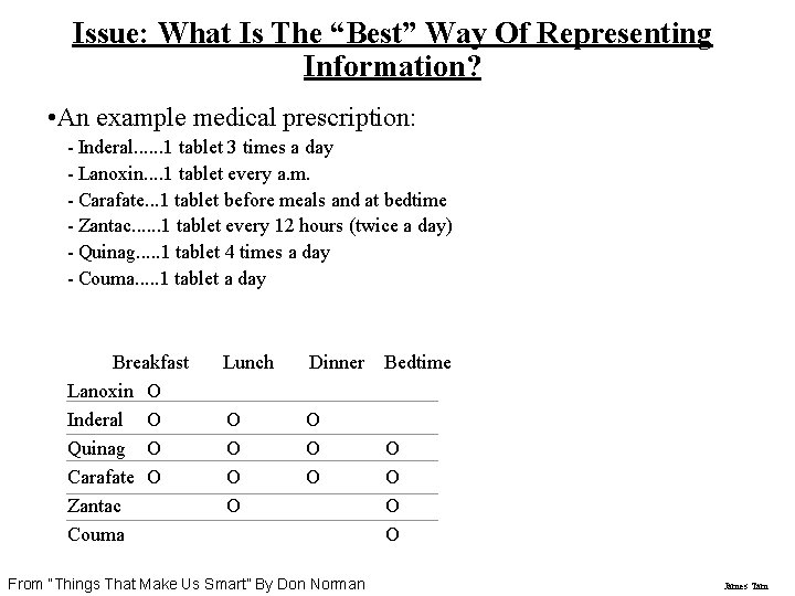 Issue: What Is The “Best” Way Of Representing Information? • An example medical prescription: Issue: What Is The “Best” Way Of Representing Information? • An example medical prescription: