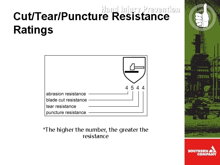 Cut/Tear/Puncture Resistance Ratings *The higher the number, the greater the resistance 