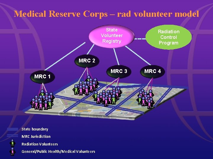Medical Reserve Corps – rad volunteer model State Volunteer Registry Radiation Control Program MRC Medical Reserve Corps – rad volunteer model State Volunteer Registry Radiation Control Program MRC