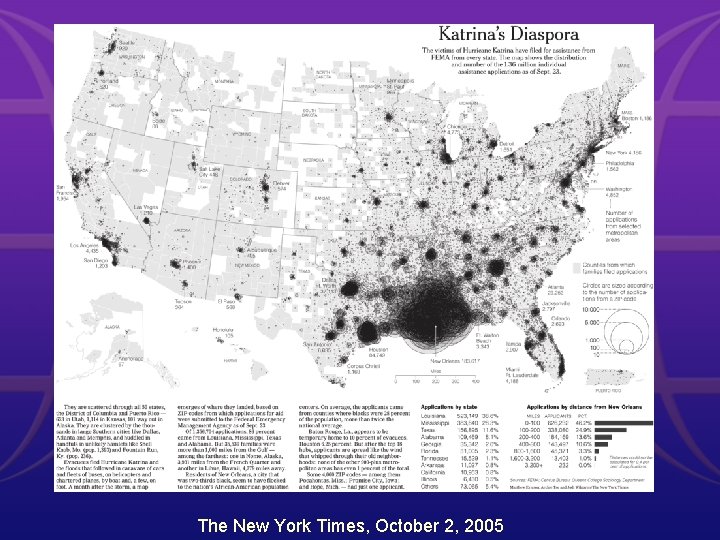 The New York Times, October 2, 2005 The New York Times, October 2, 2005