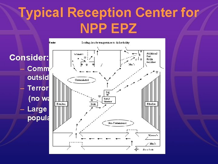 Typical Reception Center for NPP EPZ Consider: – Communities outside EPZ – Terrorism (no Typical Reception Center for NPP EPZ Consider: – Communities outside EPZ – Terrorism (no