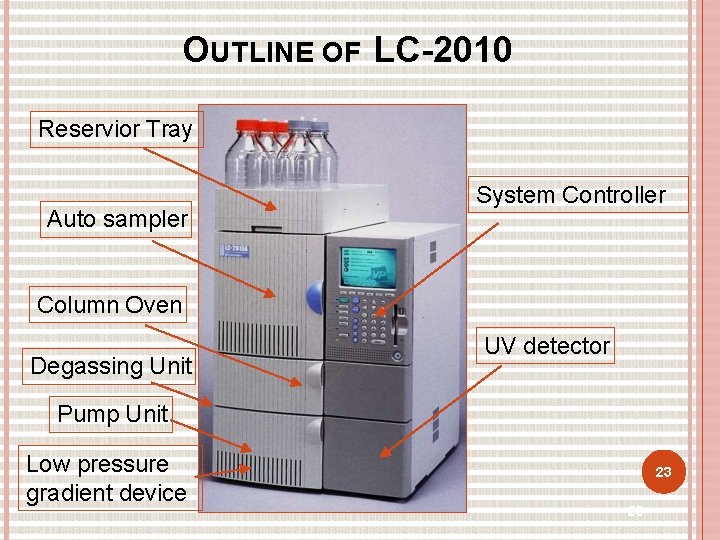 OUTLINE OF LC-2010 Reservior Tray Auto sampler System Controller Column Oven Degassing Unit UV