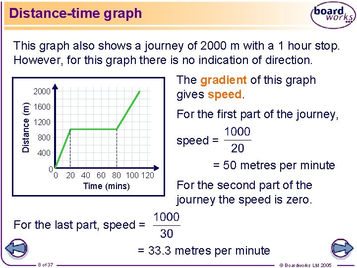 Distance-time graph This graph also shows a journey of 2000 m with a 1