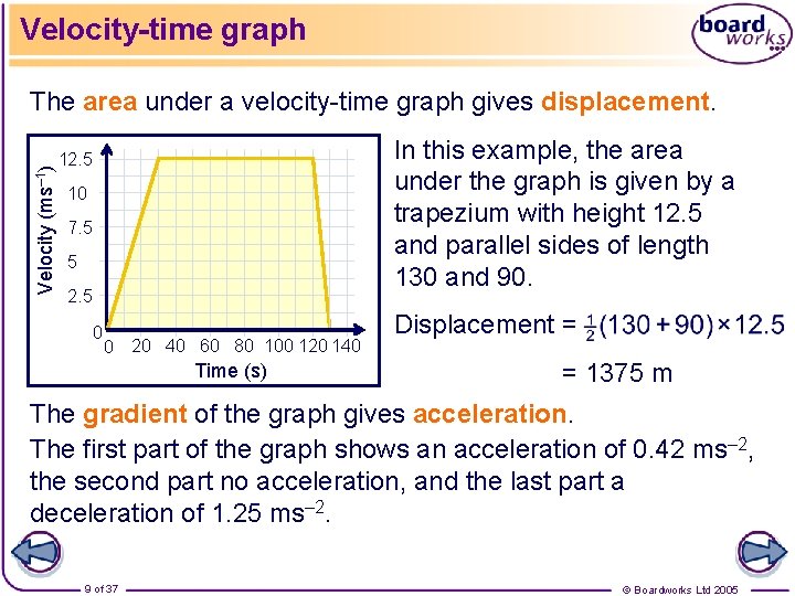 Velocity-time graph Velocity (ms– 1) The area under a velocity-time graph gives displacement. In