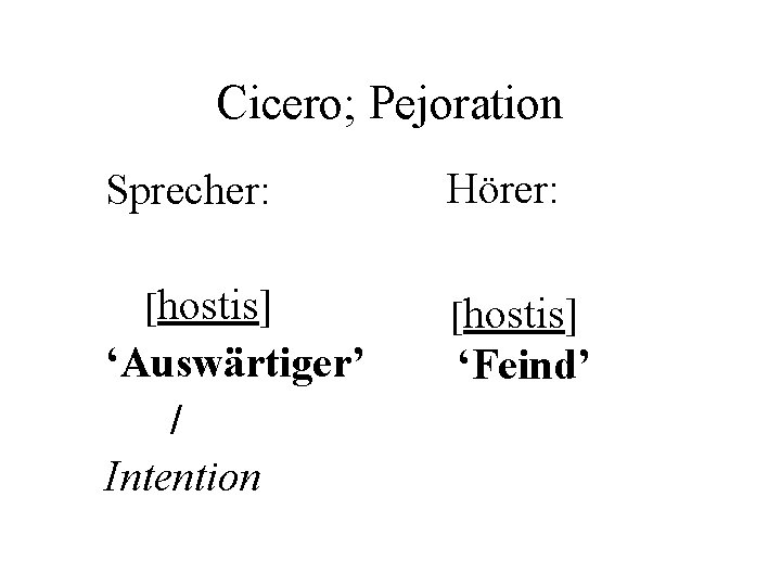 Cicero; Pejoration Sprecher: [hostis] ‘Auswärtiger’ / Intention Hörer: [hostis] ‘Feind’ 