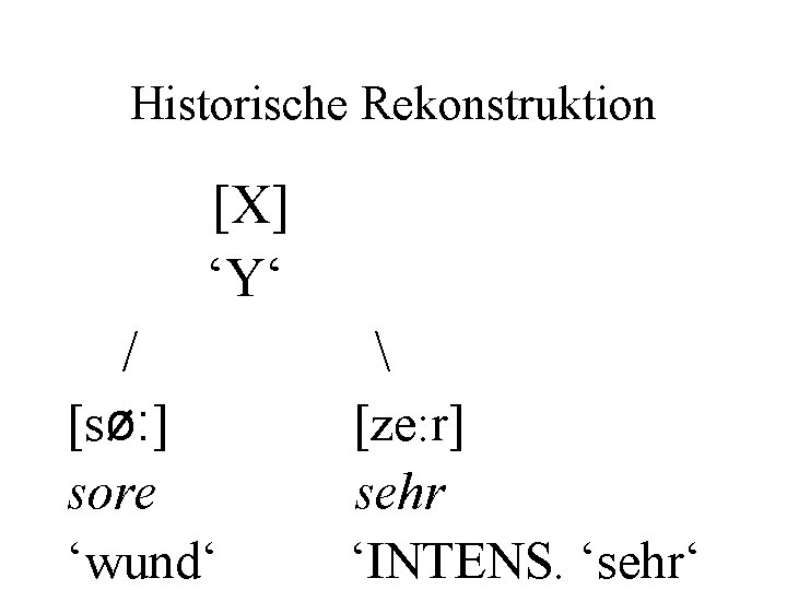 Historische Rekonstruktion [X] ‘Y‘ / [sø: ] sore ‘wund‘  [ze: r] sehr ‘INTENS.