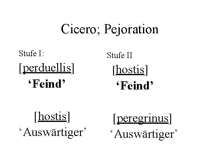 Cicero; Pejoration Stufe I: Stufe II [perduellis] ‘Feind’ [hostis] ‘Auswärtiger’ [peregrinus] ‘Auswärtiger’ ‘Feind’ 