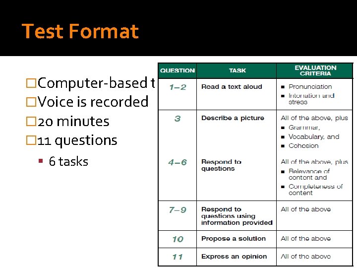 Test Format �Computer-based test �Voice is recorded � 20 minutes � 11 questions 6