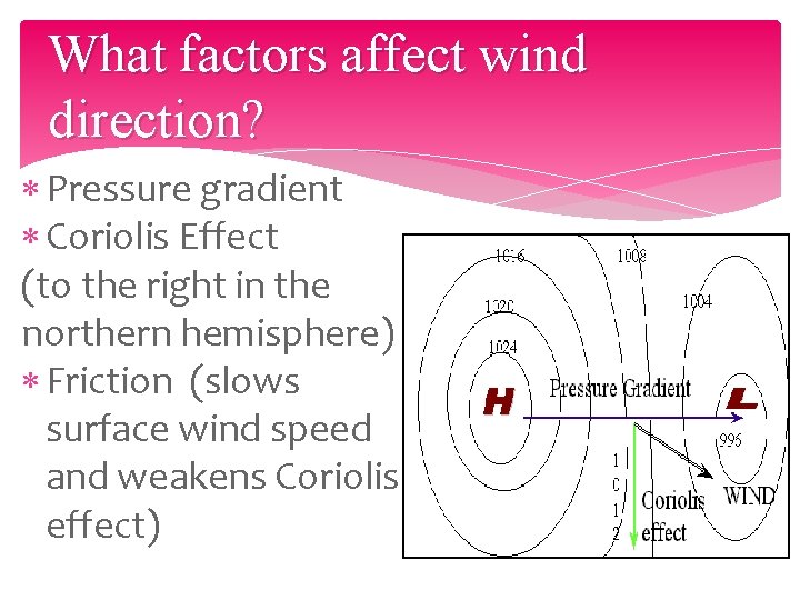 What factors affect wind direction? Pressure gradient Coriolis Effect (to the right in the