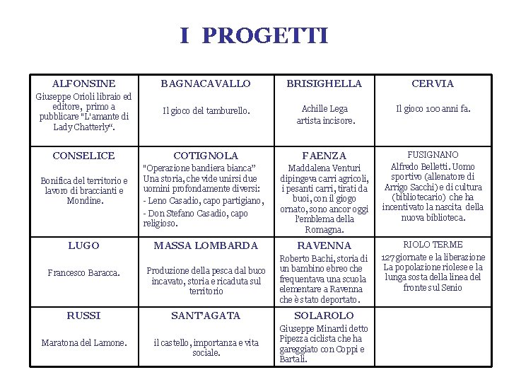 I PROGETTI ALFONSINE BAGNACAVALLO BRISIGHELLA CERVIA Giuseppe Orioli libraio ed editore, primo a pubblicare