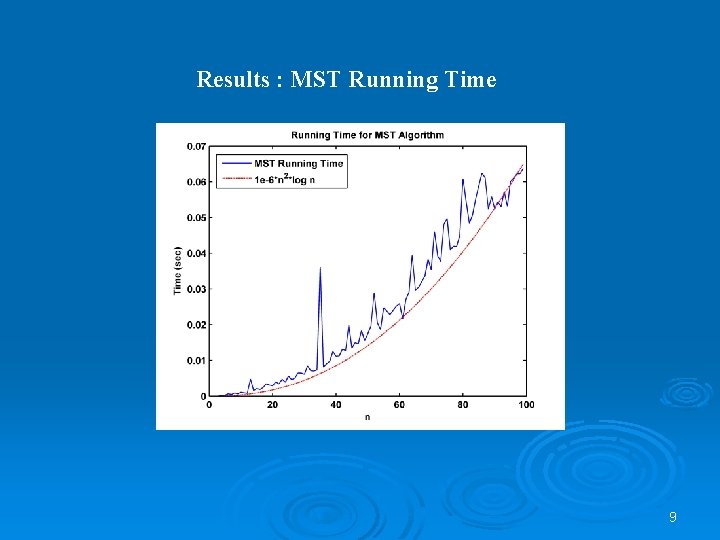 Results : MST Running Time 9 