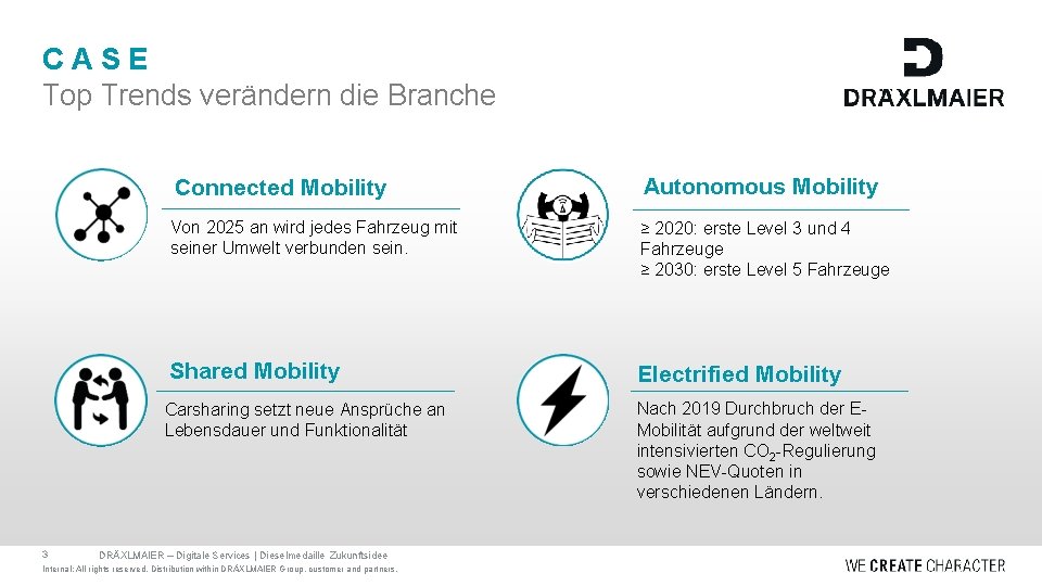 CASE Top Trends verändern die Branche 3 Connected Mobility Autonomous Mobility Von 2025 an