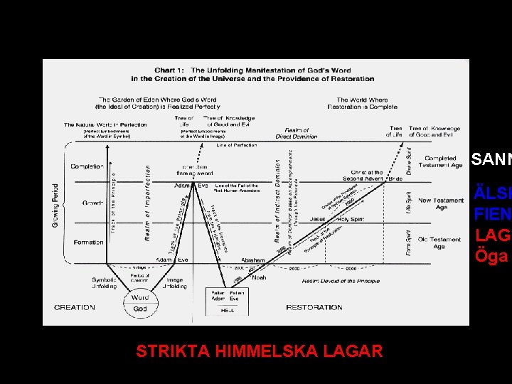 SANN ÄLSK FIEN LAGE Öga STRIKTA HIMMELSKA LAGAR SANN ÄLSK FIEN LAGE Öga STRIKTA HIMMELSKA LAGAR