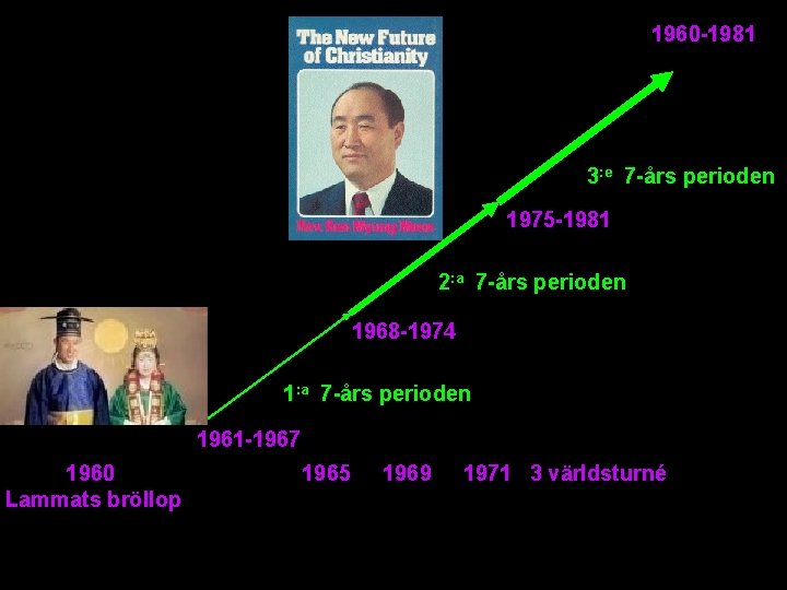 1960 -1981 3: e 7 -års perioden 1975 -1981 2: a 7 -års perioden 1960 -1981 3: e 7 -års perioden 1975 -1981 2: a 7 -års perioden