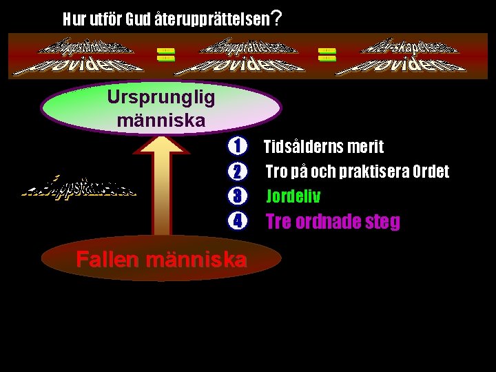 Hur utför Gud återupprättelsen? Ursprunglig människa __________ _ 1 Tidsålderns merit 2 3 4 Hur utför Gud återupprättelsen? Ursprunglig människa __________ _ 1 Tidsålderns merit 2 3 4